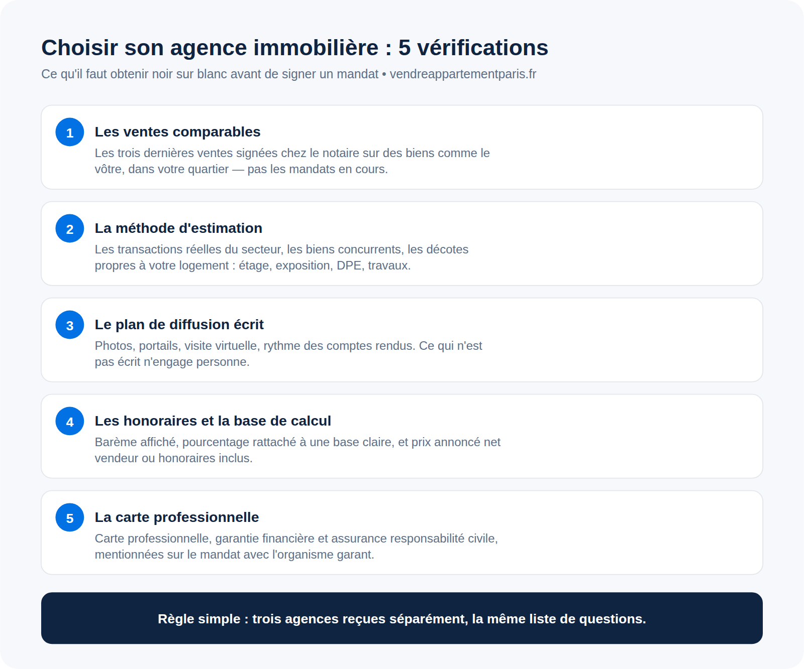 Infographie : les 5 critères pour choisir une agence immobilière avant de signer un mandat