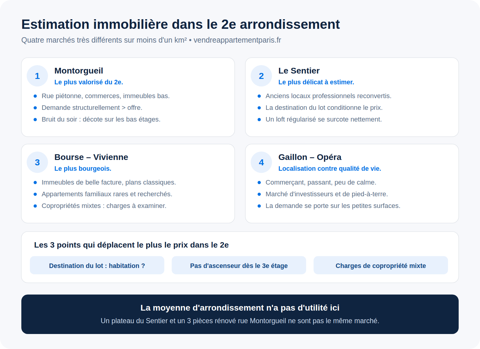 Estimation immobilière dans le 2e arrondissement : Montorgueil, Sentier, Bourse