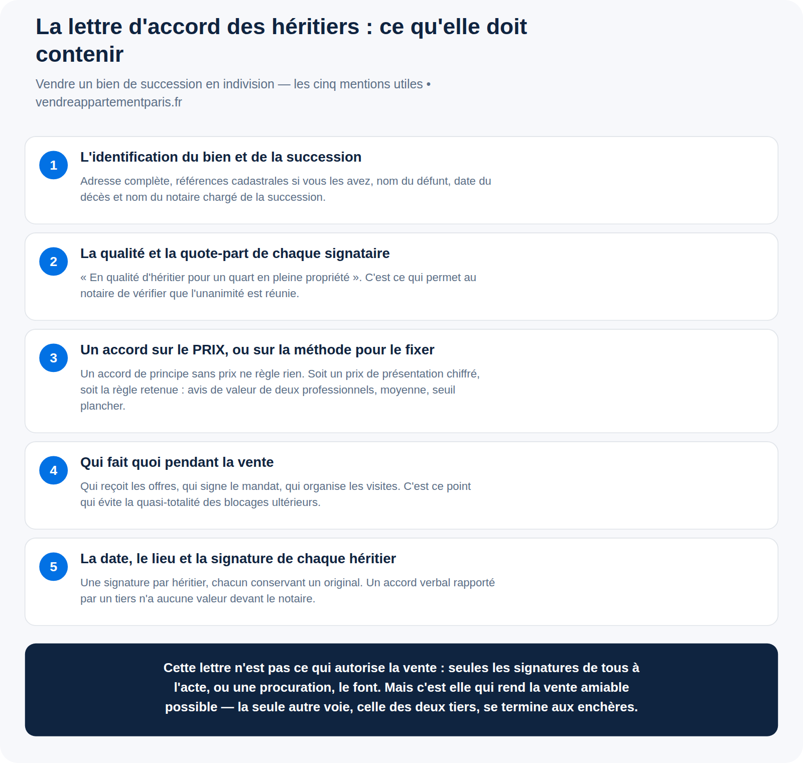 Peut-on vendre une maison sans l'accord d'un héritier ? Modèle de lettre