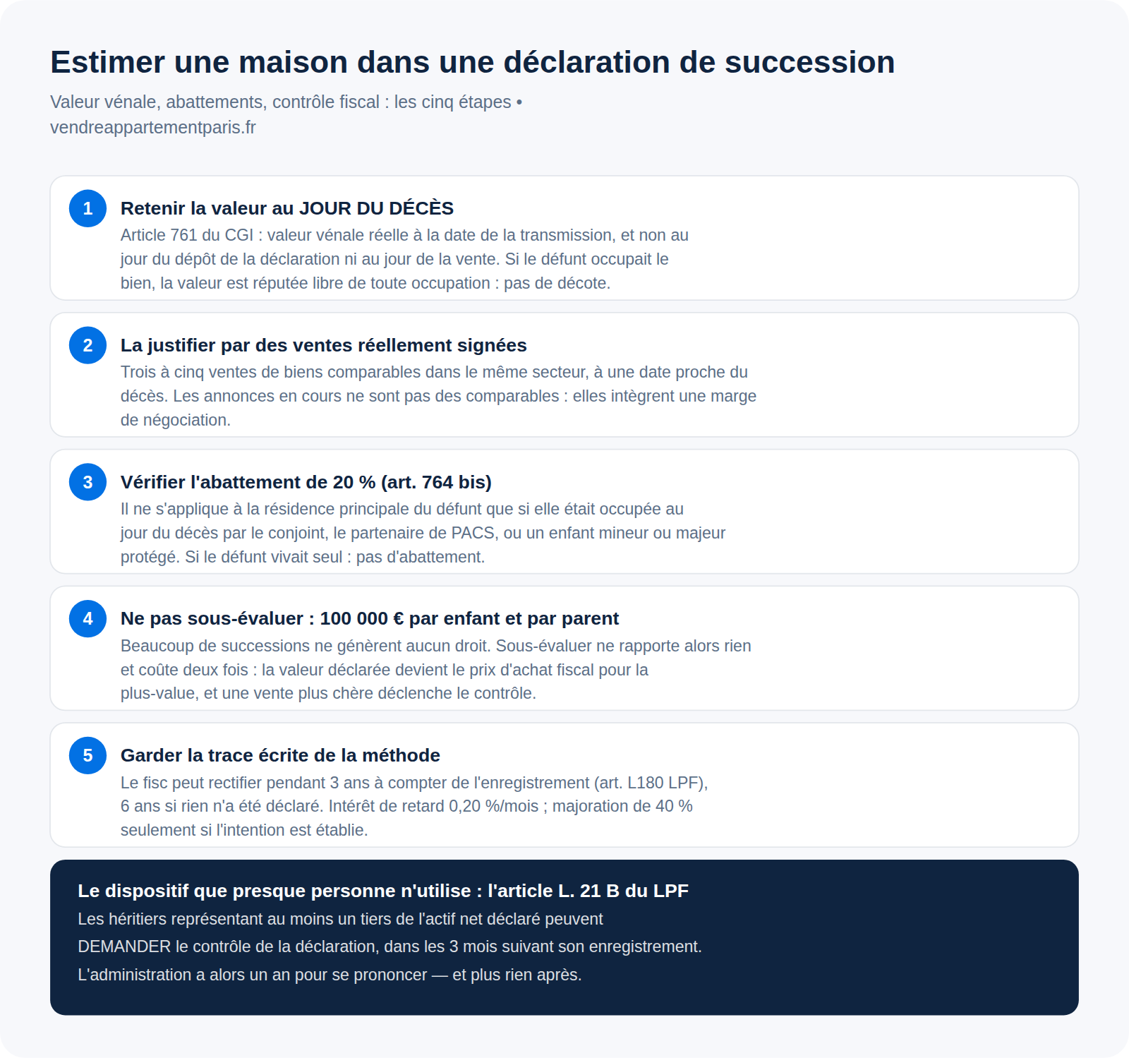 Succession : estimation de la maison et valeur vénale à déclarer