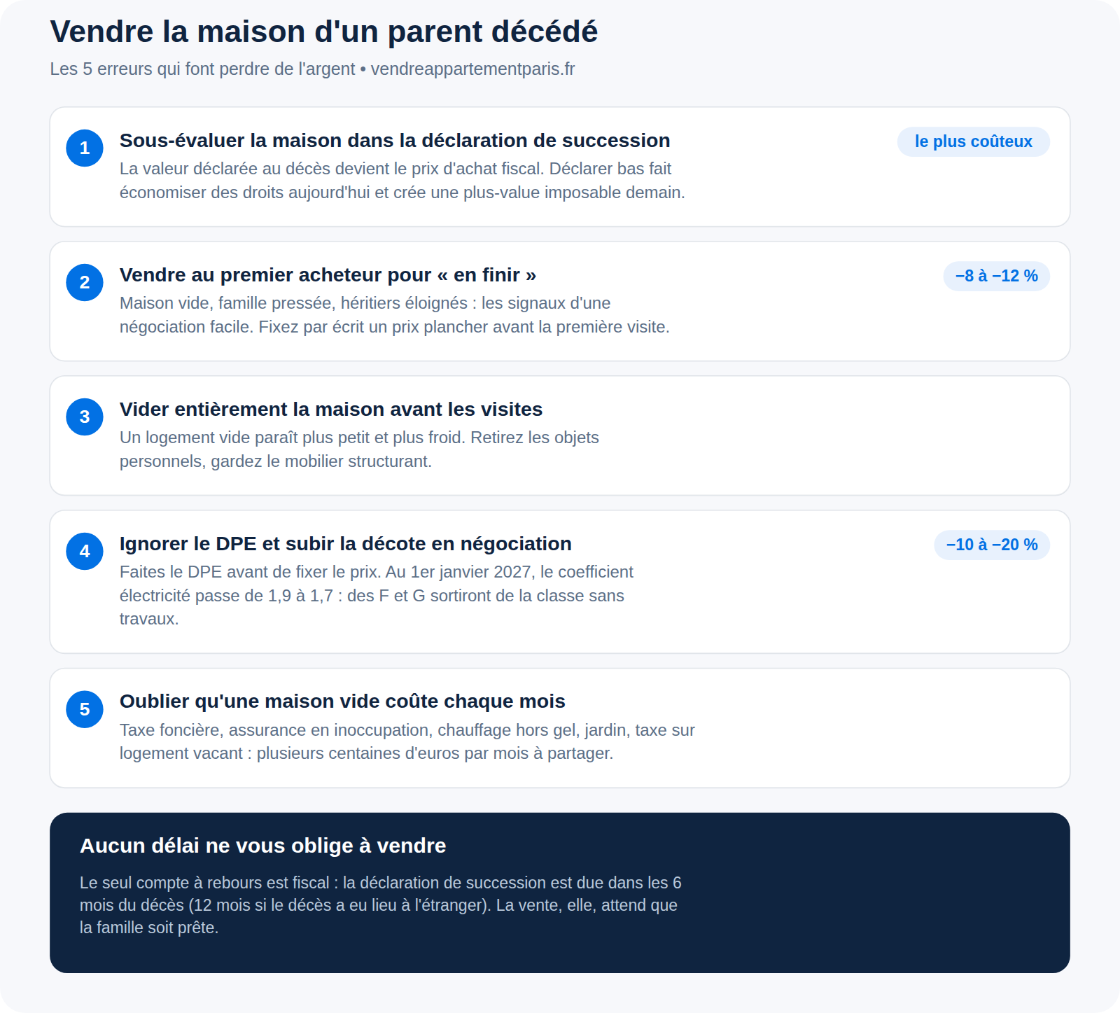 Vente d'une maison suite au décès d'un parent : étapes, émotions et les 5 erreurs qui coûtent cher