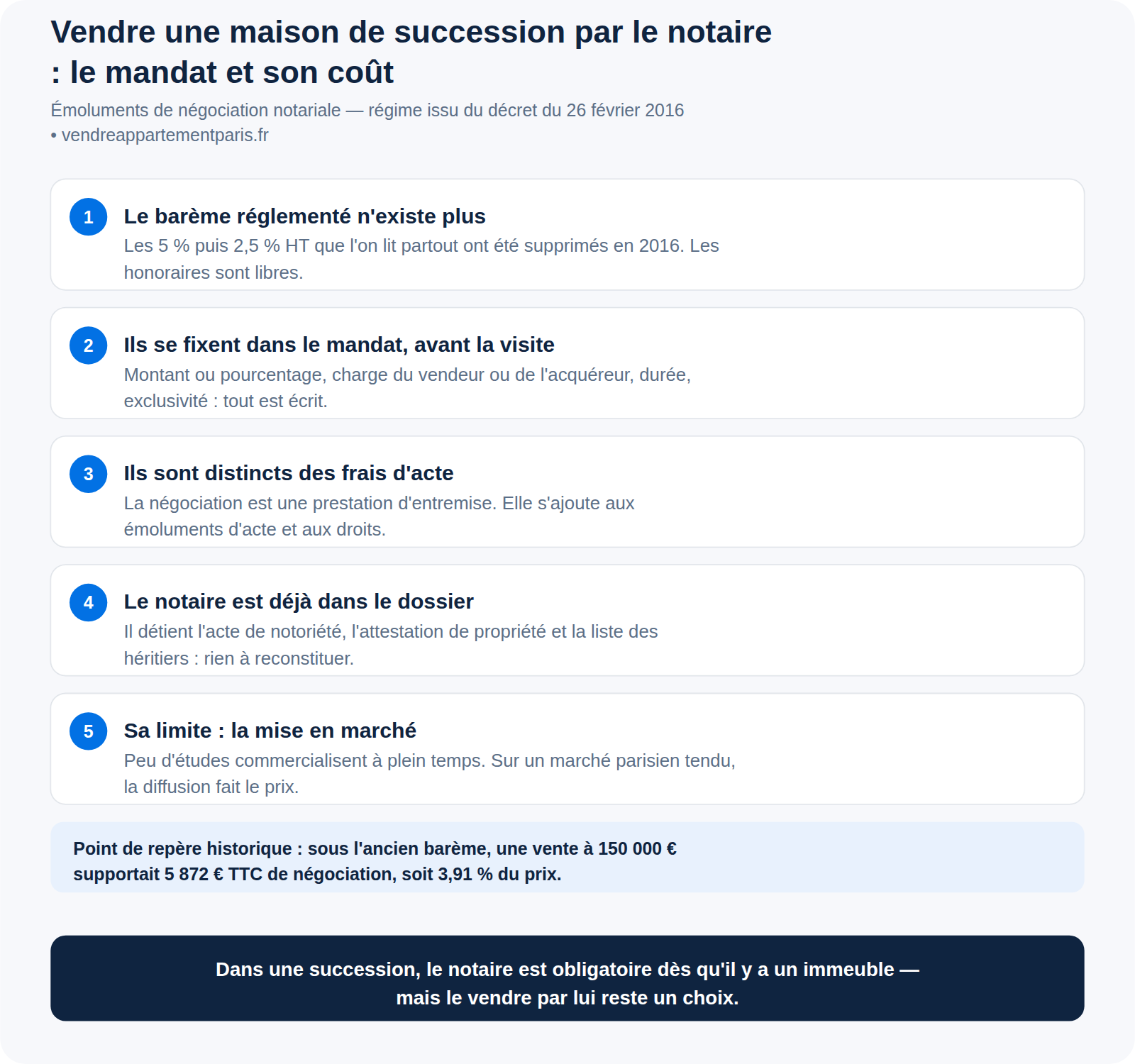 Vendre une maison de succession par le notaire : mandat, honoraires et limites